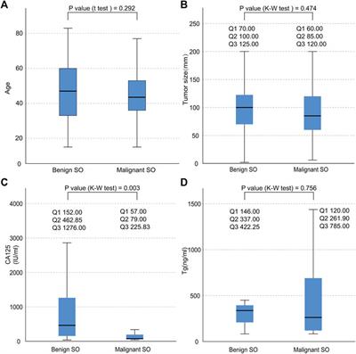 Case Report: Recurrent Malignant Struma Ovarii With Hyperthyroidism and Metastases, A Rare Case Report and Review of the Literature